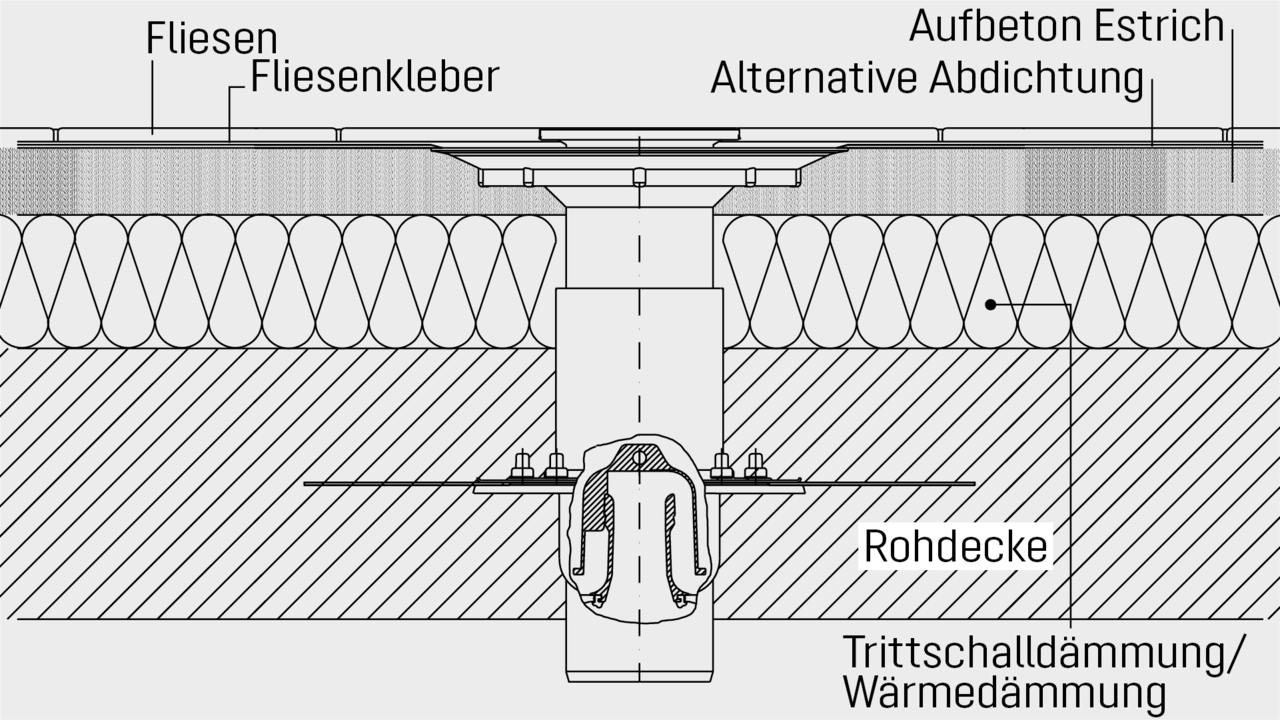 Abdichtung Von Ablaufen Bei Weisser Wanne Kessel Ag